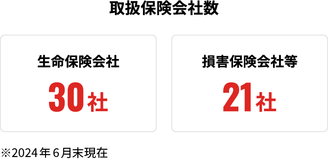 ほけんの窓口【公式】鹿児島中央ライカ店 | 保険比較・見直し ほけんの窓口【公式】鹿児島中央ライカ店 | 保険比較・見直し